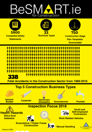 BeSMART.ie Construction Review